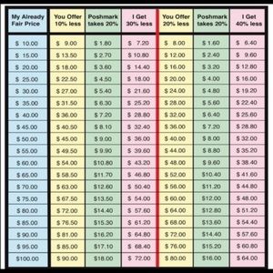 PLEASE MAKE RESPECTFUL OFFERS❗️ NO LOW BALLING❗️❗️